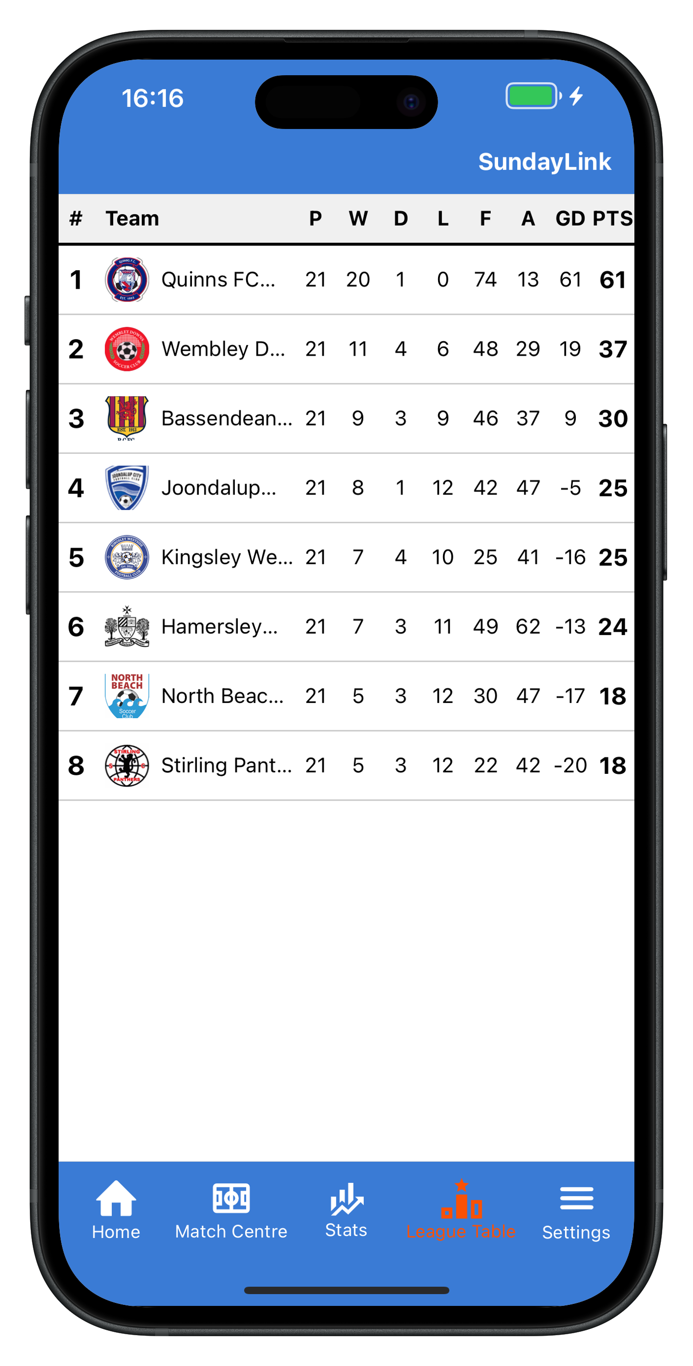 Soccer League Table
