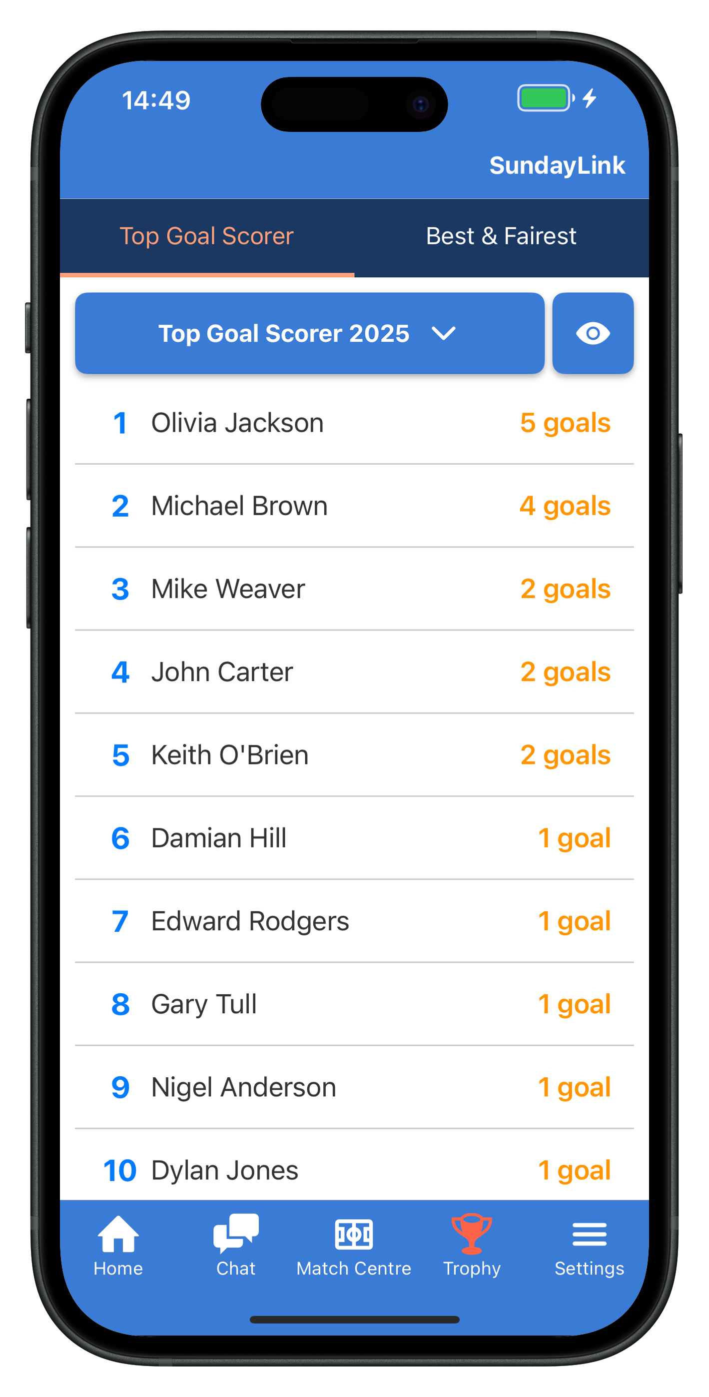 Leaderboard Features